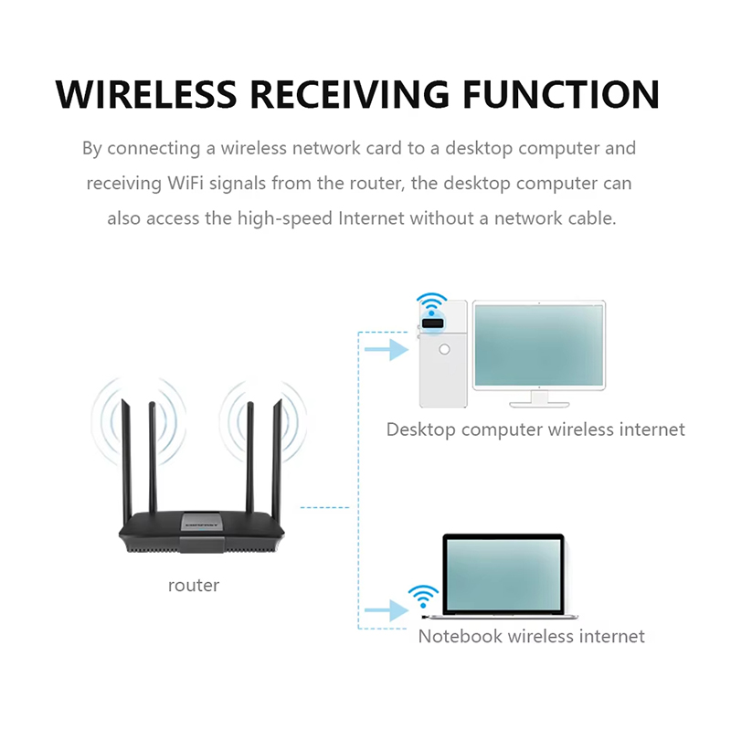 2.4 Ghz Kablosuz Mini USB WiFi - Power Over Ethernet incelemesi ve fiyatı
