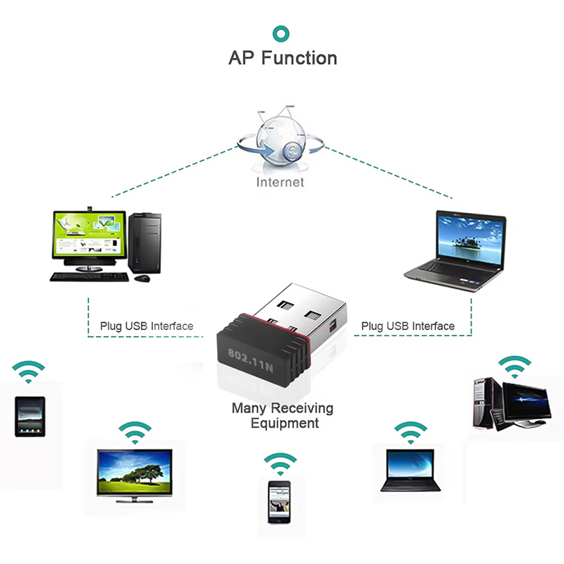 2.4 Ghz Kablosuz Mini USB WiFi - Power Over Ethernet incelemesi ve fiyatı