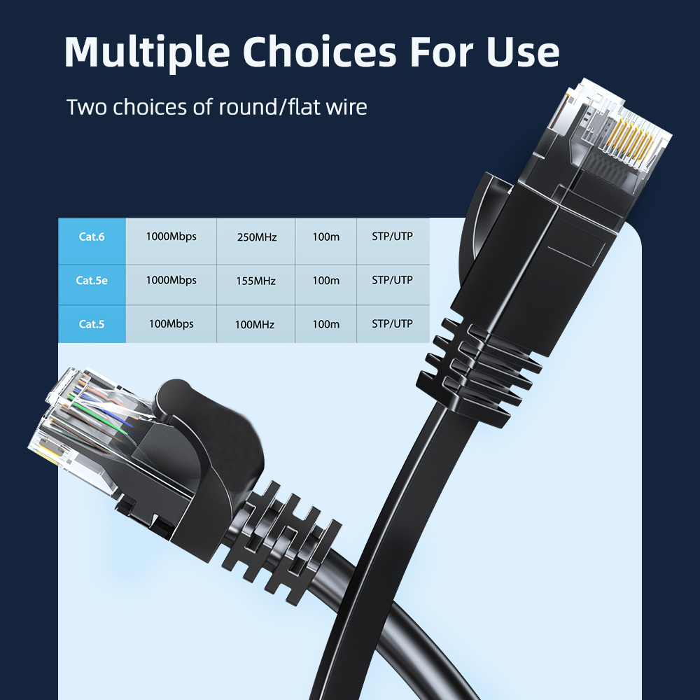 Cat6 Ethernet kablosu Gigabit  - Power Over Ethernet incelemesi ve fiyatı